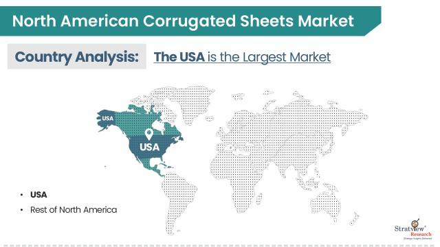 North-American-Corrugated-Sheets-Market-Regional-Insights